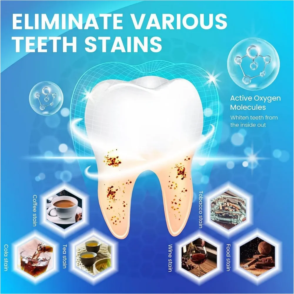 2box 3D/5D/9D Teeth Whitening  - đánh giá và giá Whitening Strip 3D
