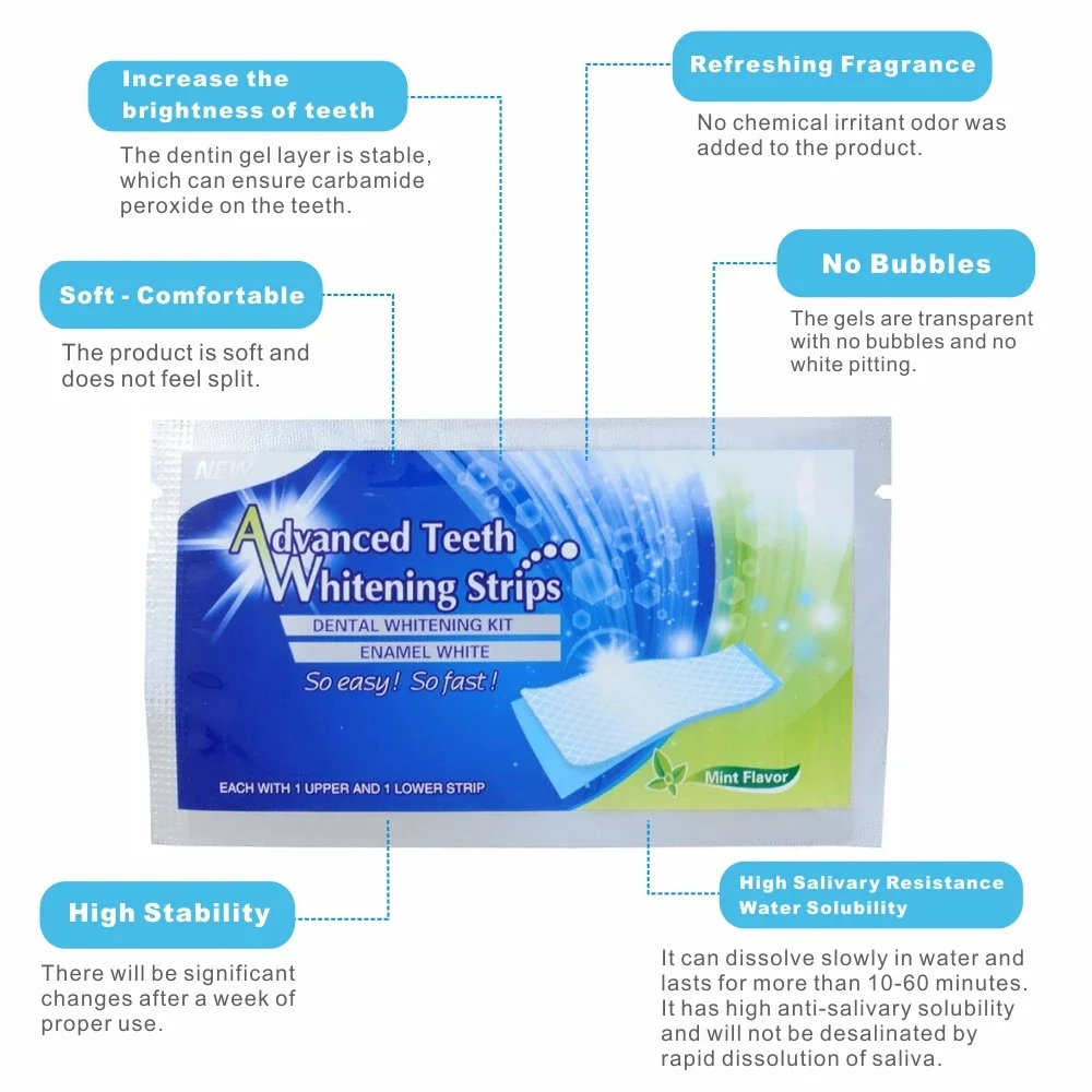 14/28pcs 3D Teeth Whitening St - đánh giá và giá Whitening Strip 3D