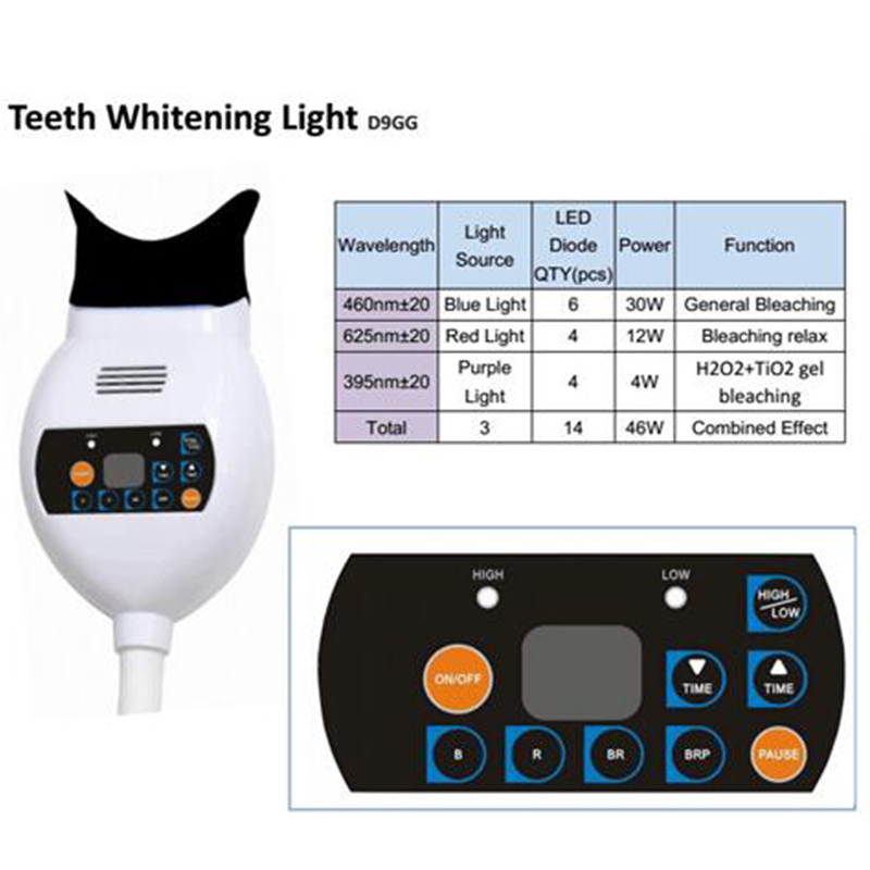 Teeth Whitening Zoom Care Blue - đánh giá và giá Teeth Whitening With Blue Light