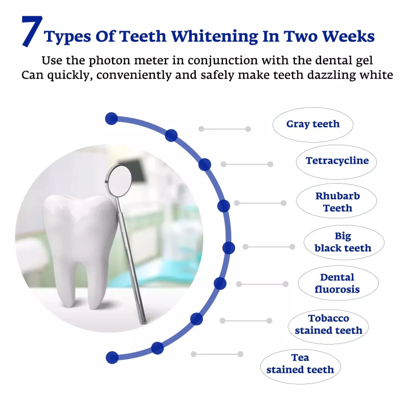 Teeth Whitening Accelerator Sm - đánh giá và giá Teeth Whitening With Blue Light